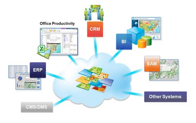 tecdoc integration salesforce